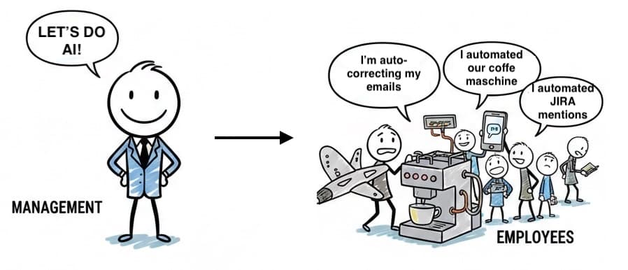 The current state of AI in enterprises